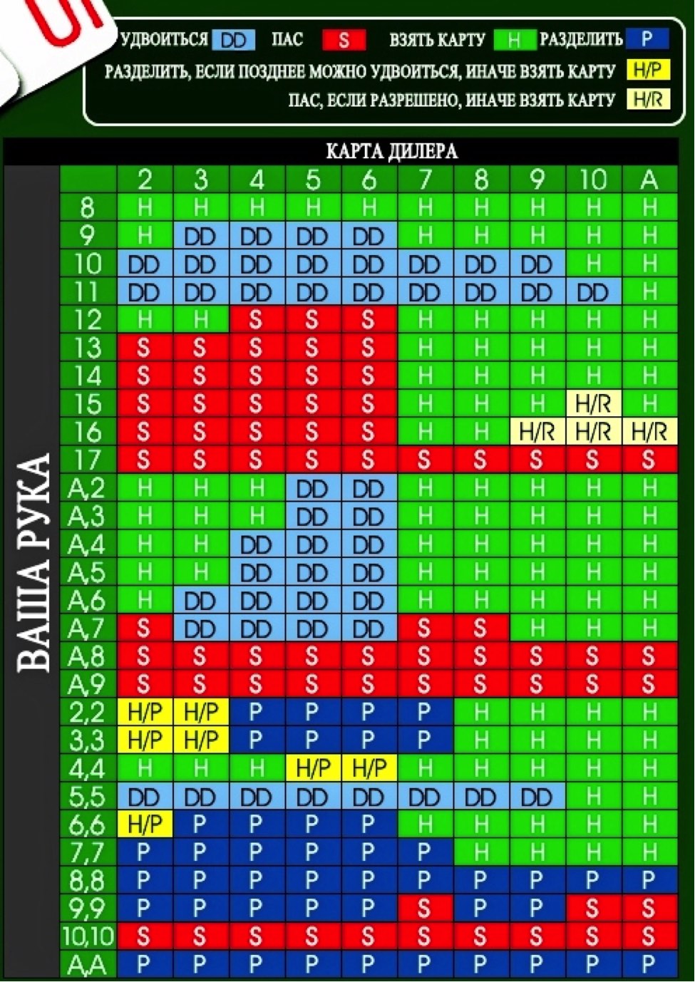 Таблица для блэкджека